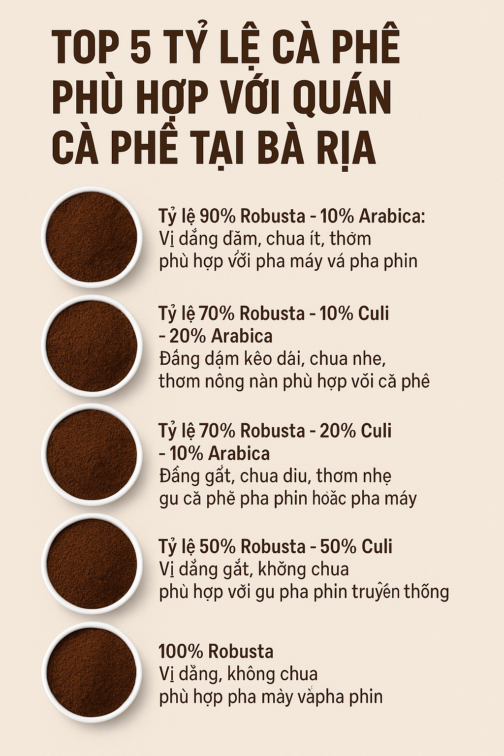 Top 5 tỷ lệ cà phê phù hợp với quán cà phê tại Bà RịaTop 5 tỷ lệ cà phê phù hợp với quán cà phê tại Bà Rịa